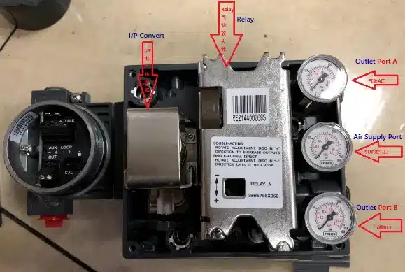 principle of the dvc6200 double acting digital positioner
