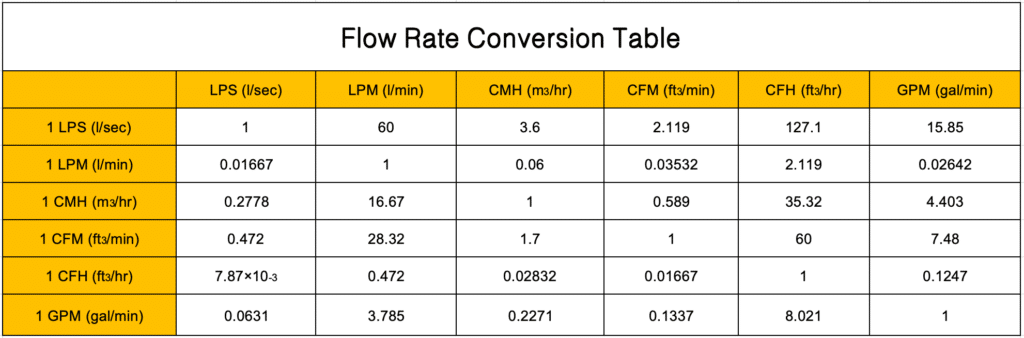 flow conversion table