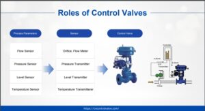 training control valve