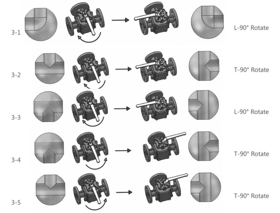 3 way ball valve operation