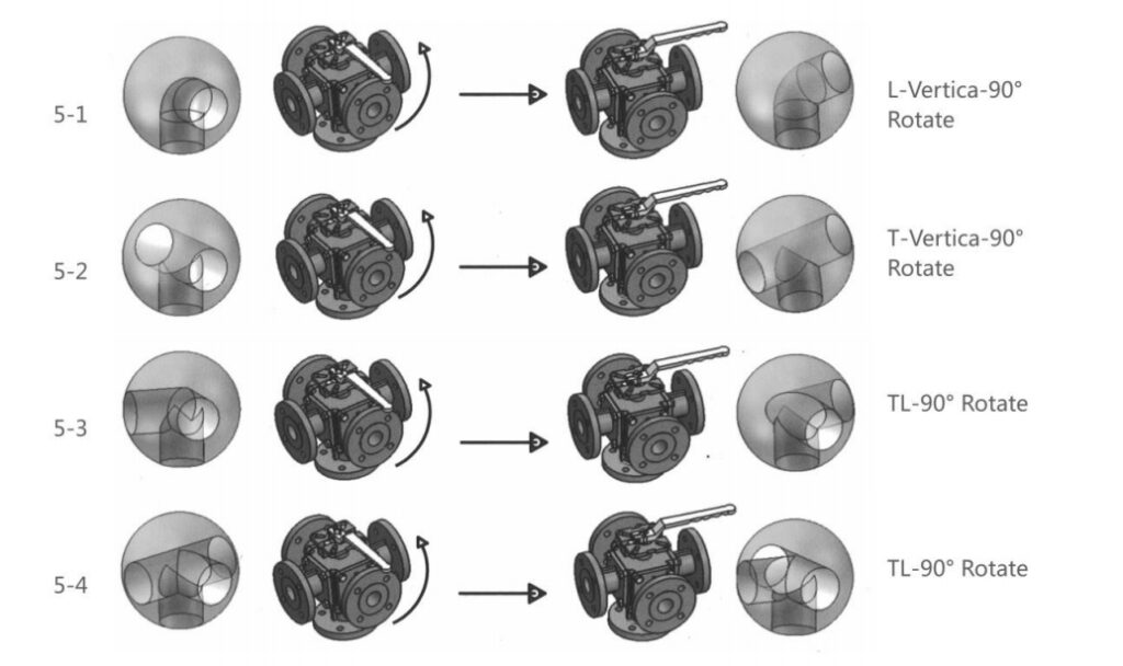 5 way ball valve operation