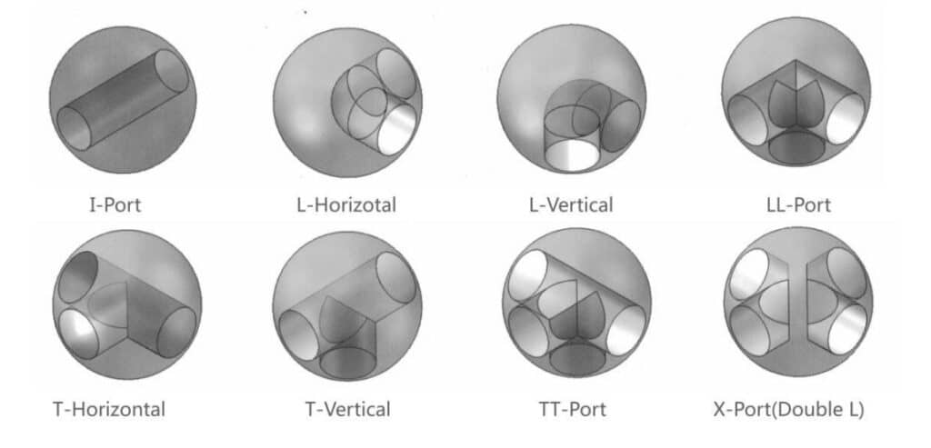 ball port selection