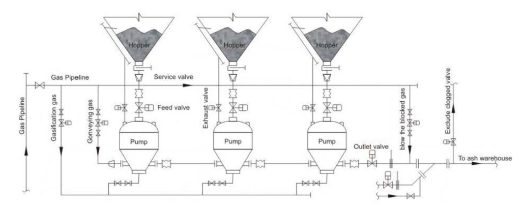 ceramic valve used for fly ash system