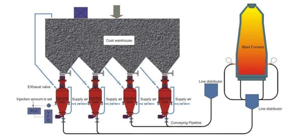 ceramic valve used for pulverized coal injection