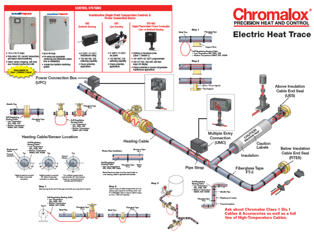 electric heating tracing