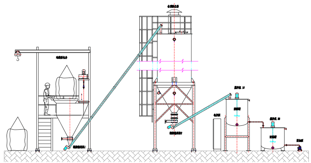 lime dosing system (1)