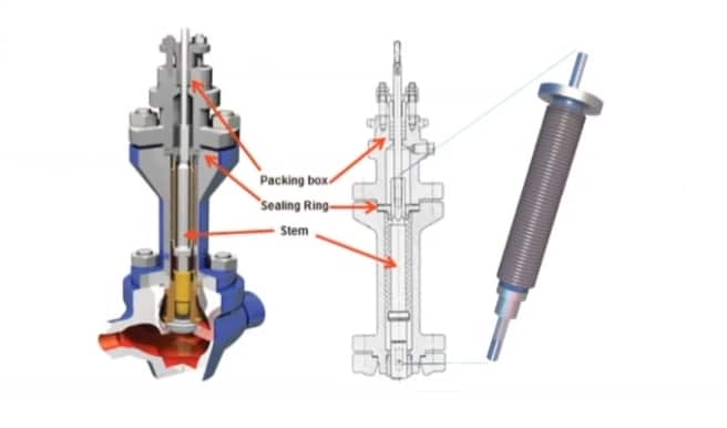 molten salt control valve bellows design