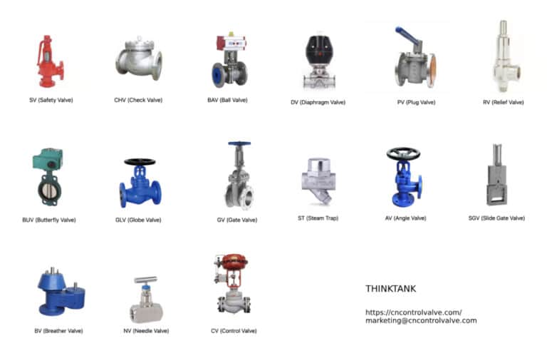 common valve abbreviation guide