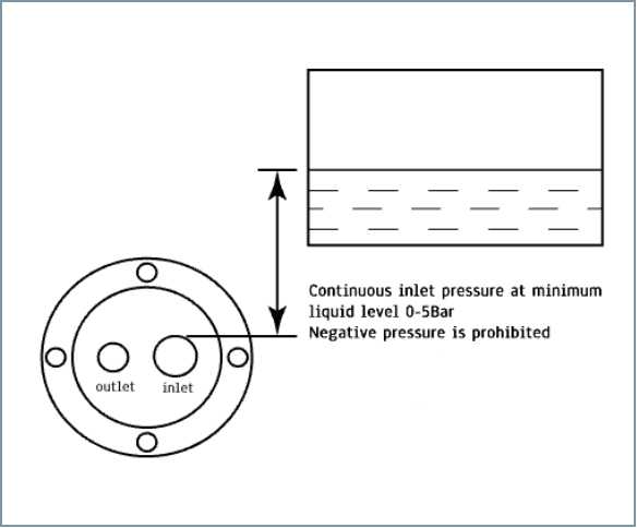 high pressure pump performance requirement