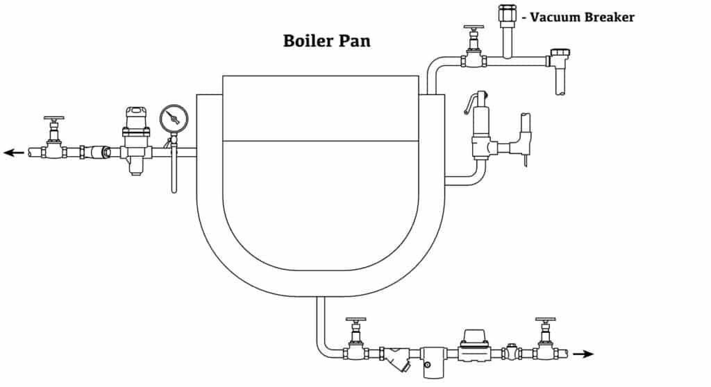 vacuum breaker installation