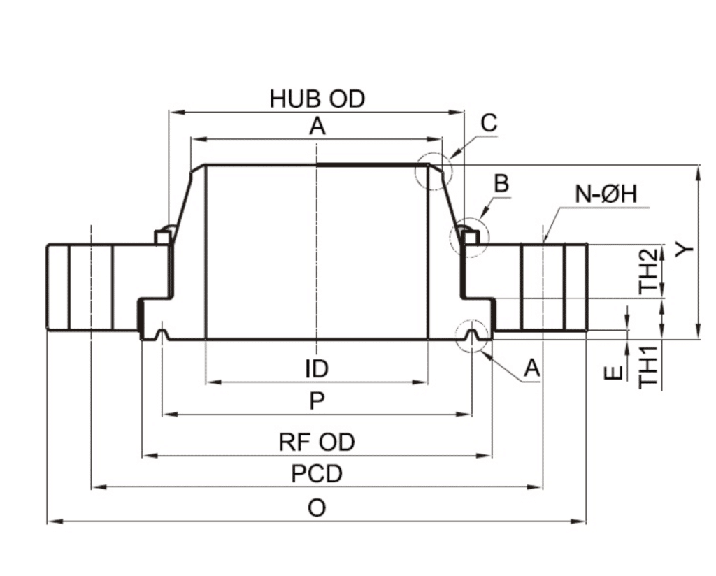 swivel flange 1500lb