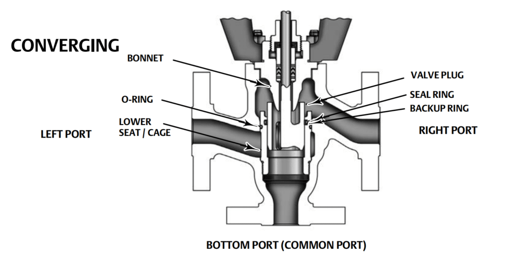 bottom port common construction details for converging constructions