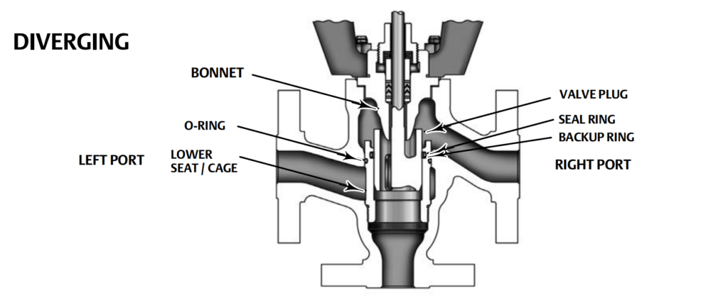 bottom port common construction details for diverging constructions