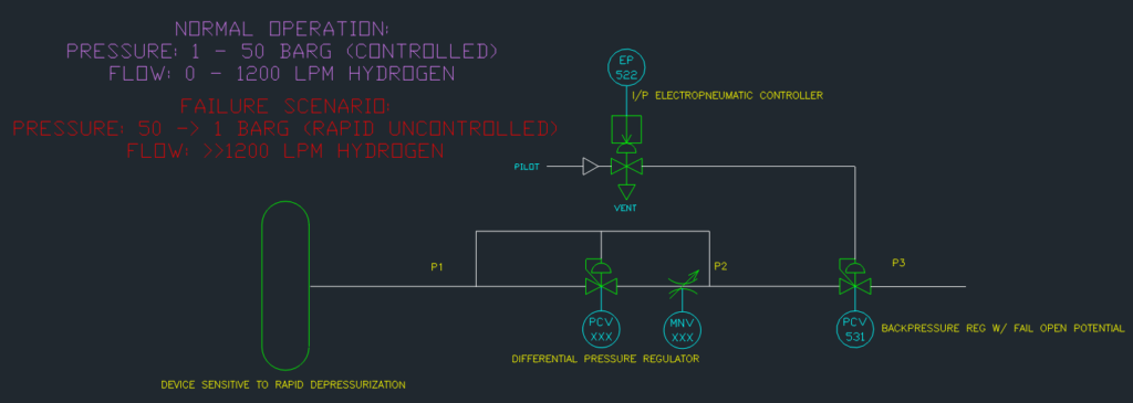 prevent instantaneous pressure loss in storage tank equipment after valve failure