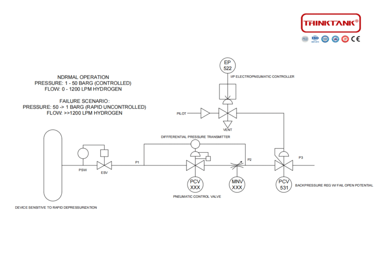 preventing instantaneous pressure loss in storage tank equipment after valve failure