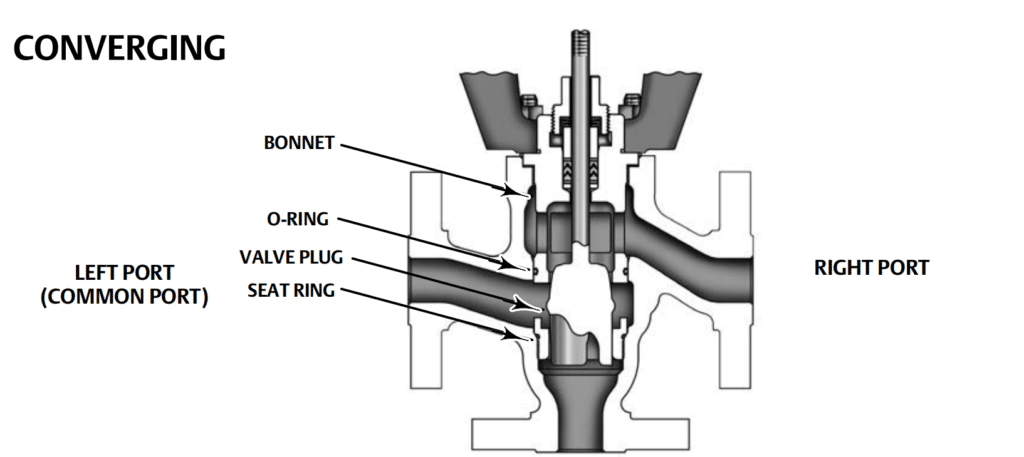 side port common construction details for converging constructions