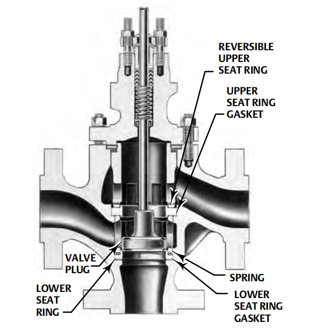 ys three way control valve