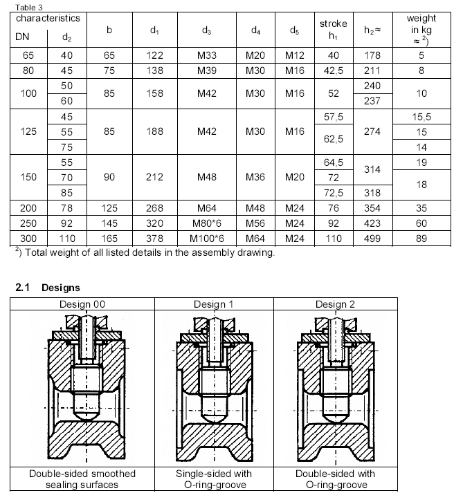 oil throttle valve drawing and design