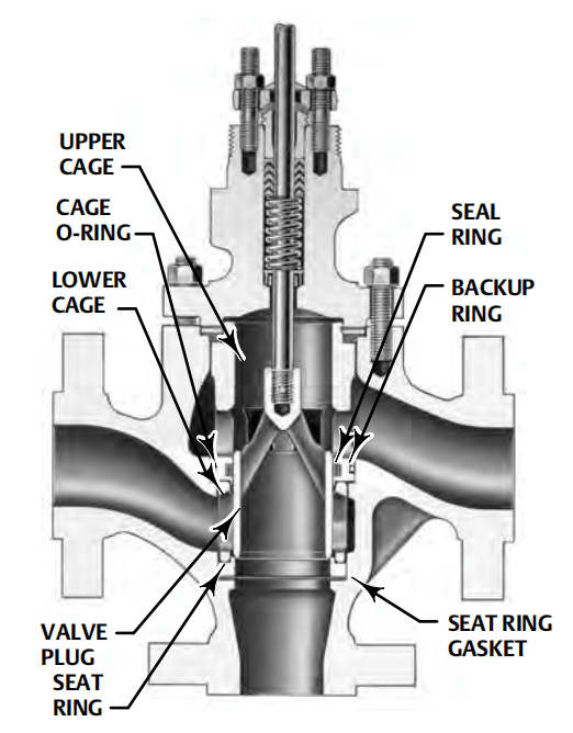 standard yd three way control valve