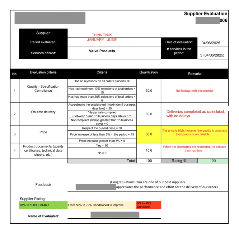 ThinkTank получает высший балл при оценке поставщиков