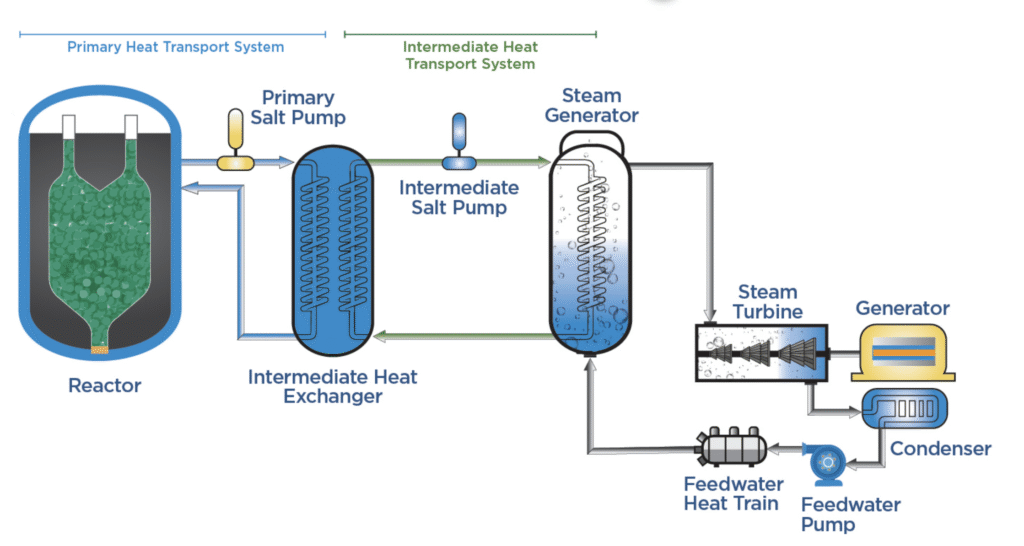 мощность кариоса