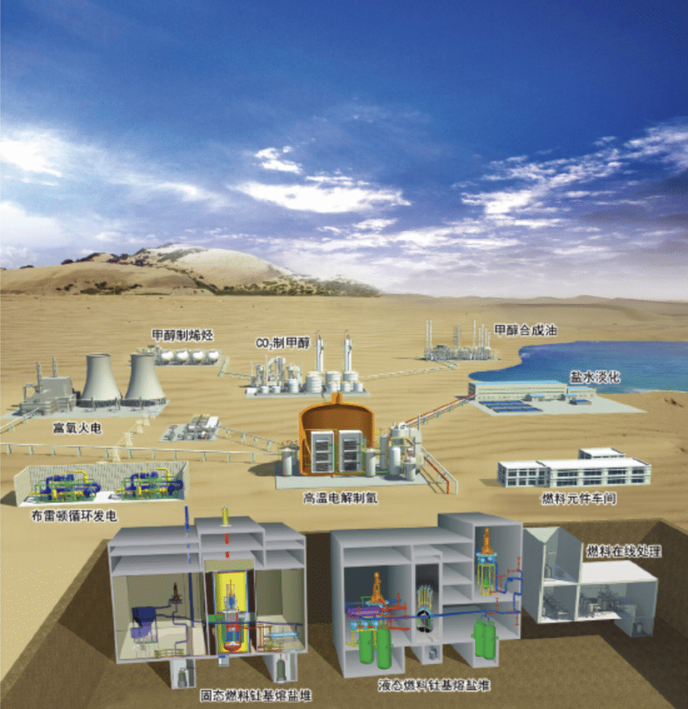 ядерная энергетическая система с ториевым реактором на расплавленных солях (TMSR)