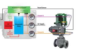 Руководство по цифровому контроллеру клапана fisher™ fieldvue™ dvc6200 sis