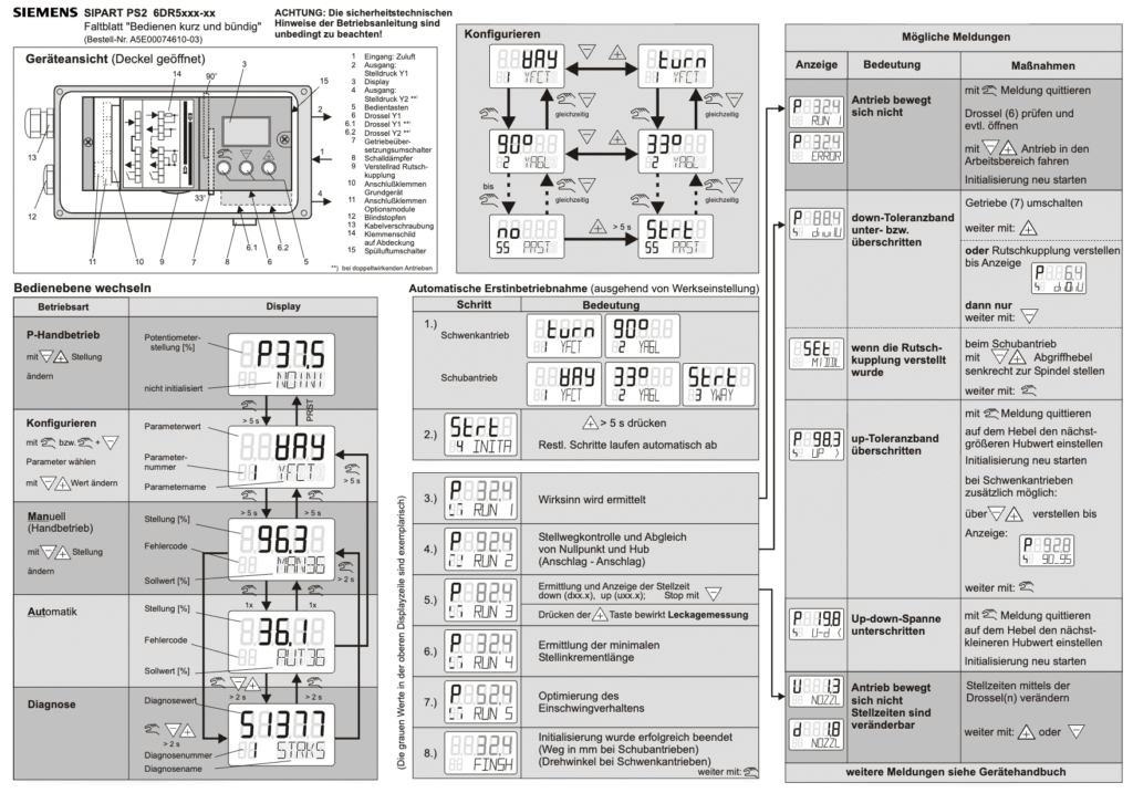 Процедура ввода в эксплуатацию позиционера sipart PS2