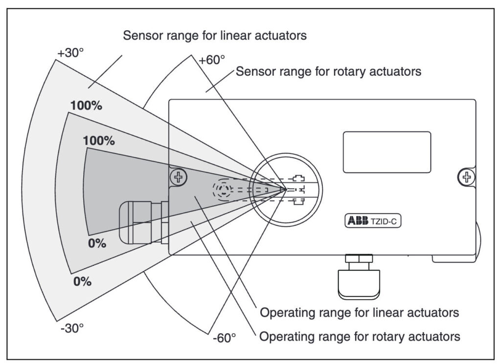https :cncontrolvalve.com:wp content:uploads:2025:10:tzid c быстрая установка ввод в эксплуатацию