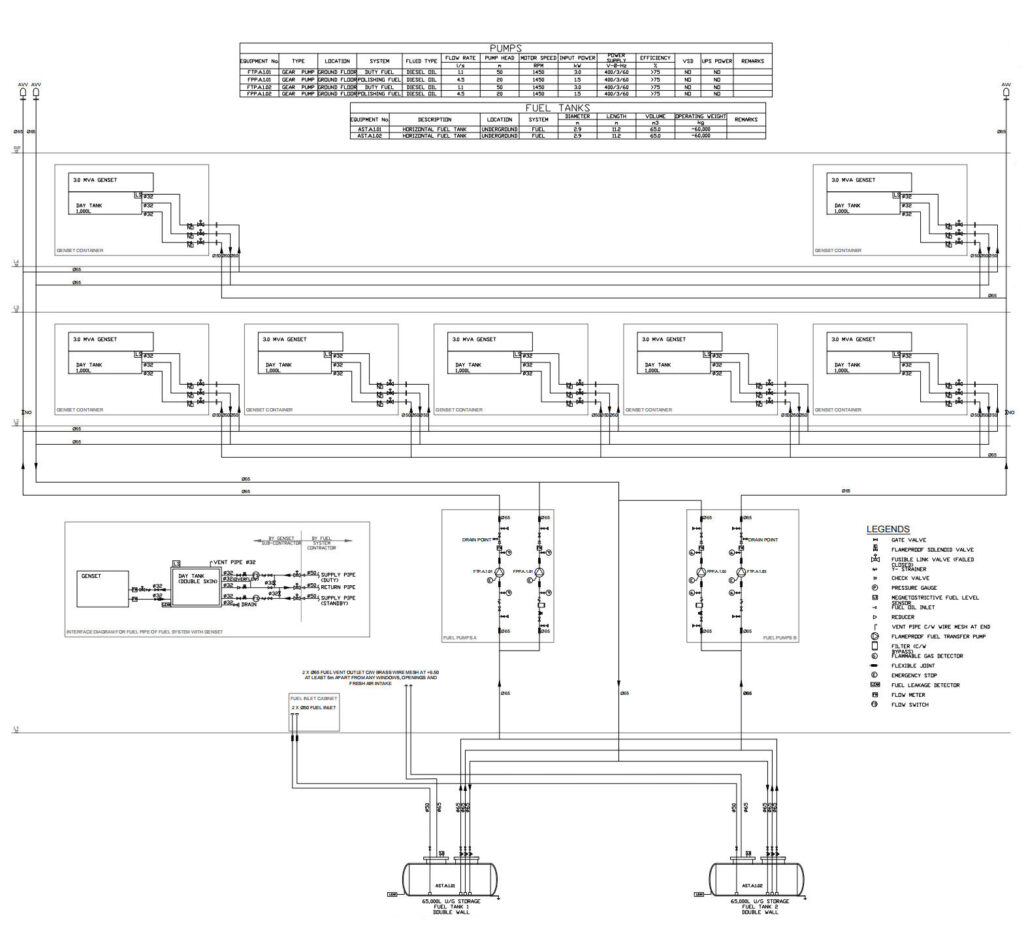 fusible link valves used for fuel tank data center