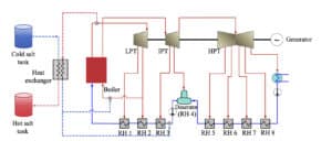 Diagrama del sistema de almacenamiento térmico s1