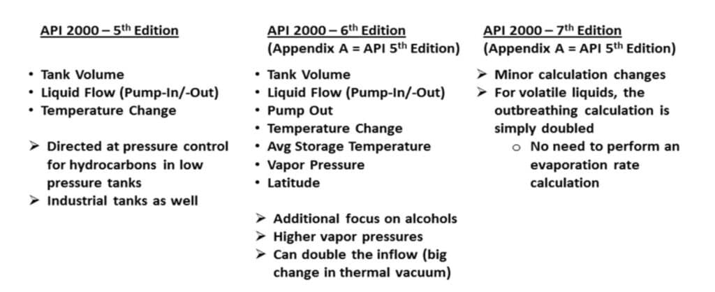 مقارنة بين التحديثات القياسية الأخيرة