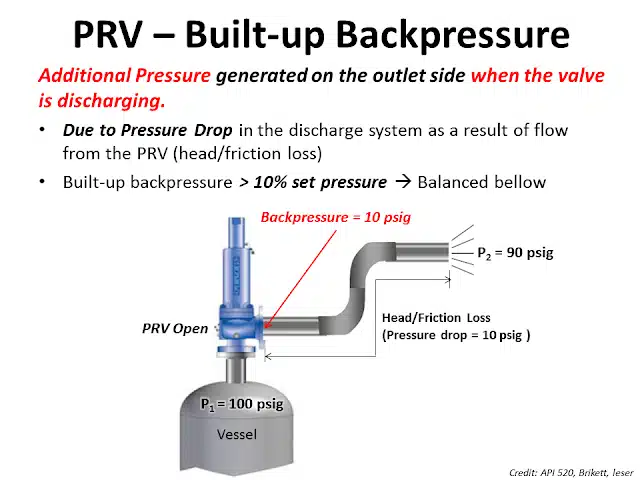 asme prv backpressure