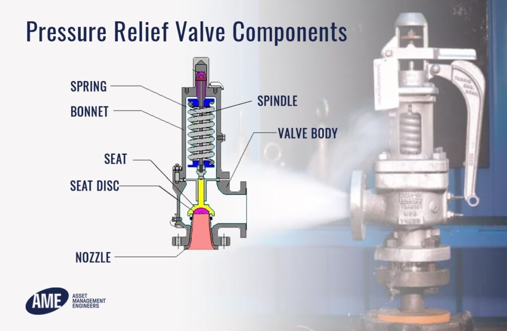 asme safety relief valve