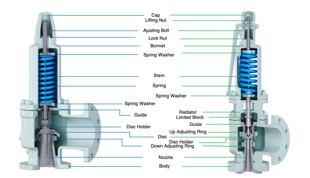 safety valve main parts