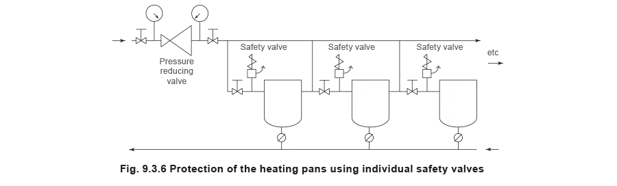 safety valve selection