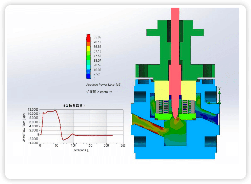 simulation and valve data verified