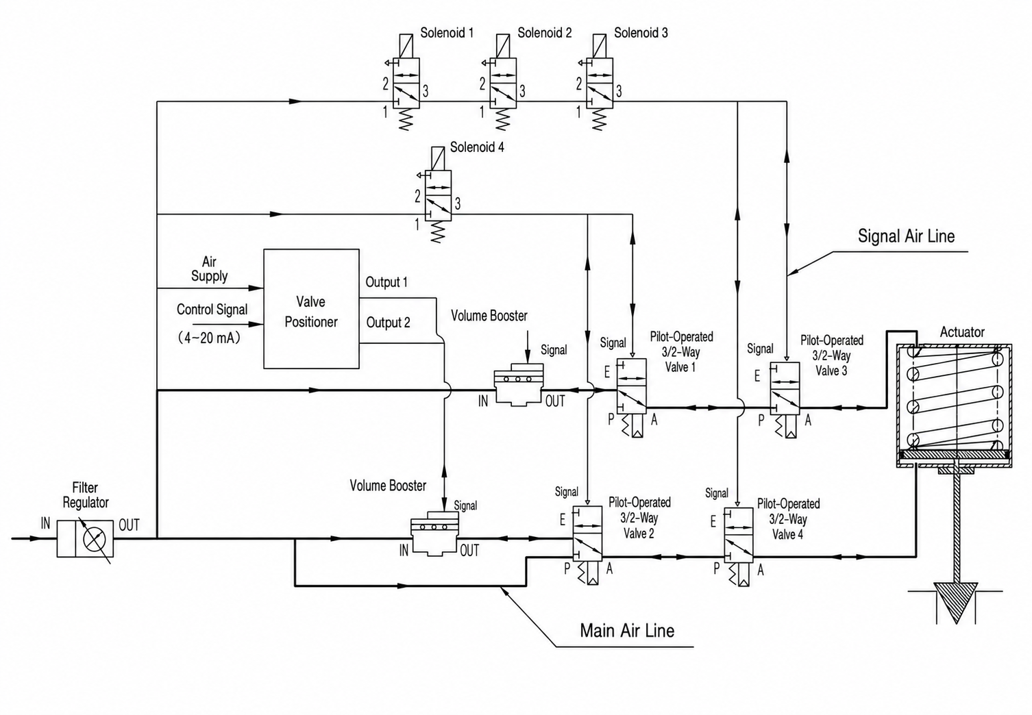 Turbine Bypass Valve: Multi-Level Priority Control